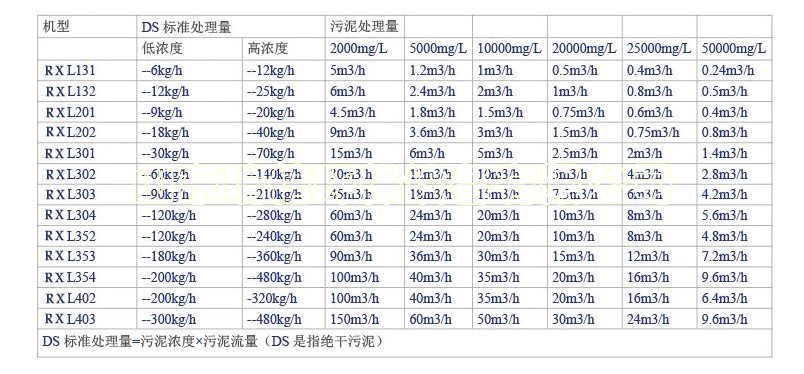 一體化污水處理設(shè)備-一體化污水處理設(shè)備的優(yōu)點(diǎn)有哪些？